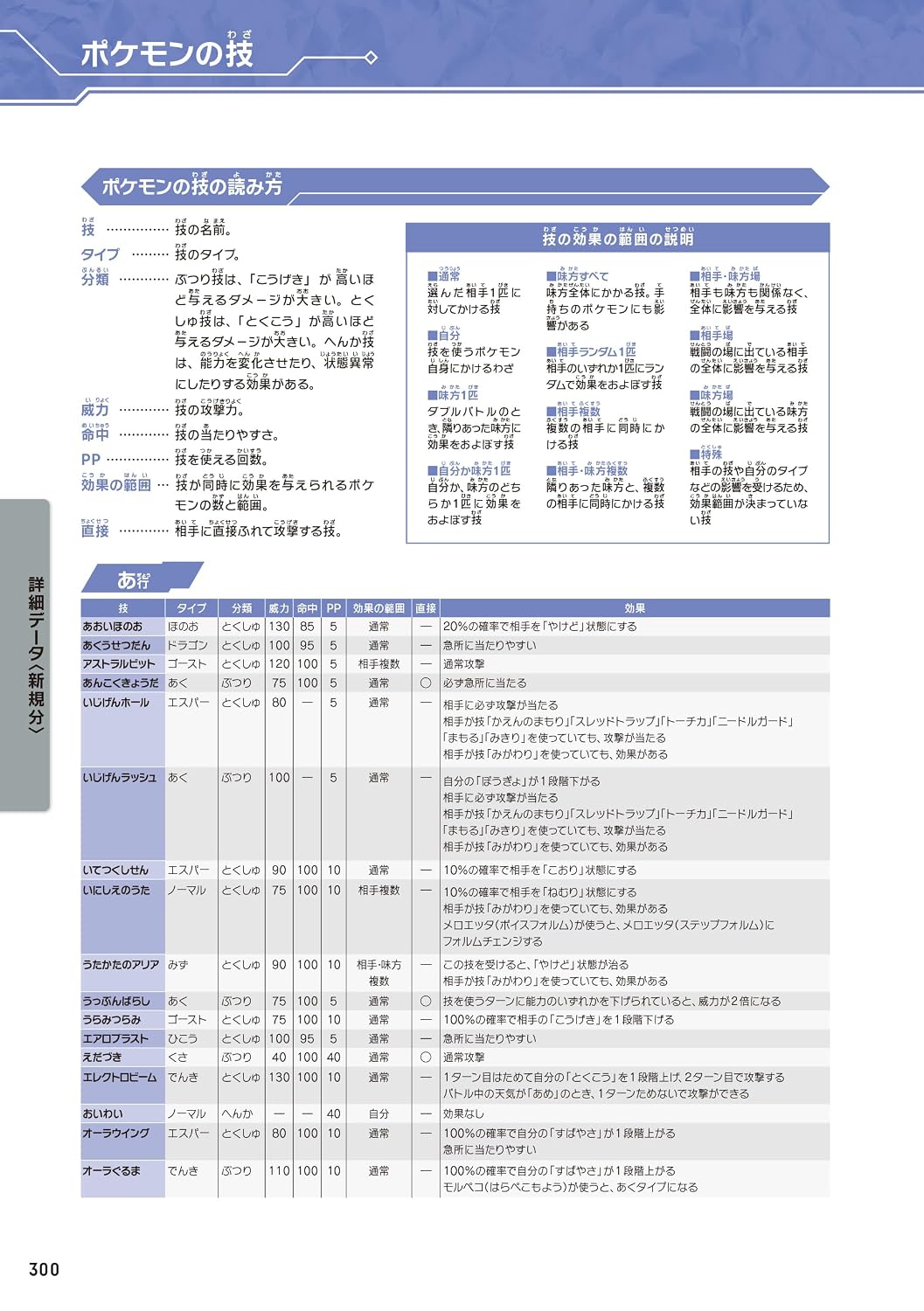 Pokemon Scarlet & Violet: The Hidden Treasure of Area Zero - Official Guide - Japanese - publisher preview 5
