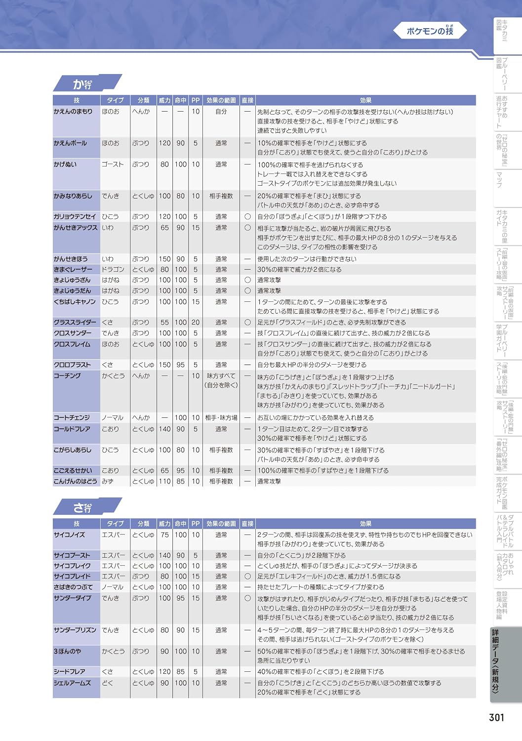 Pokemon Scarlet & Violet: The Hidden Treasure of Area Zero - Official Guide - Japanese - publisher preview 6