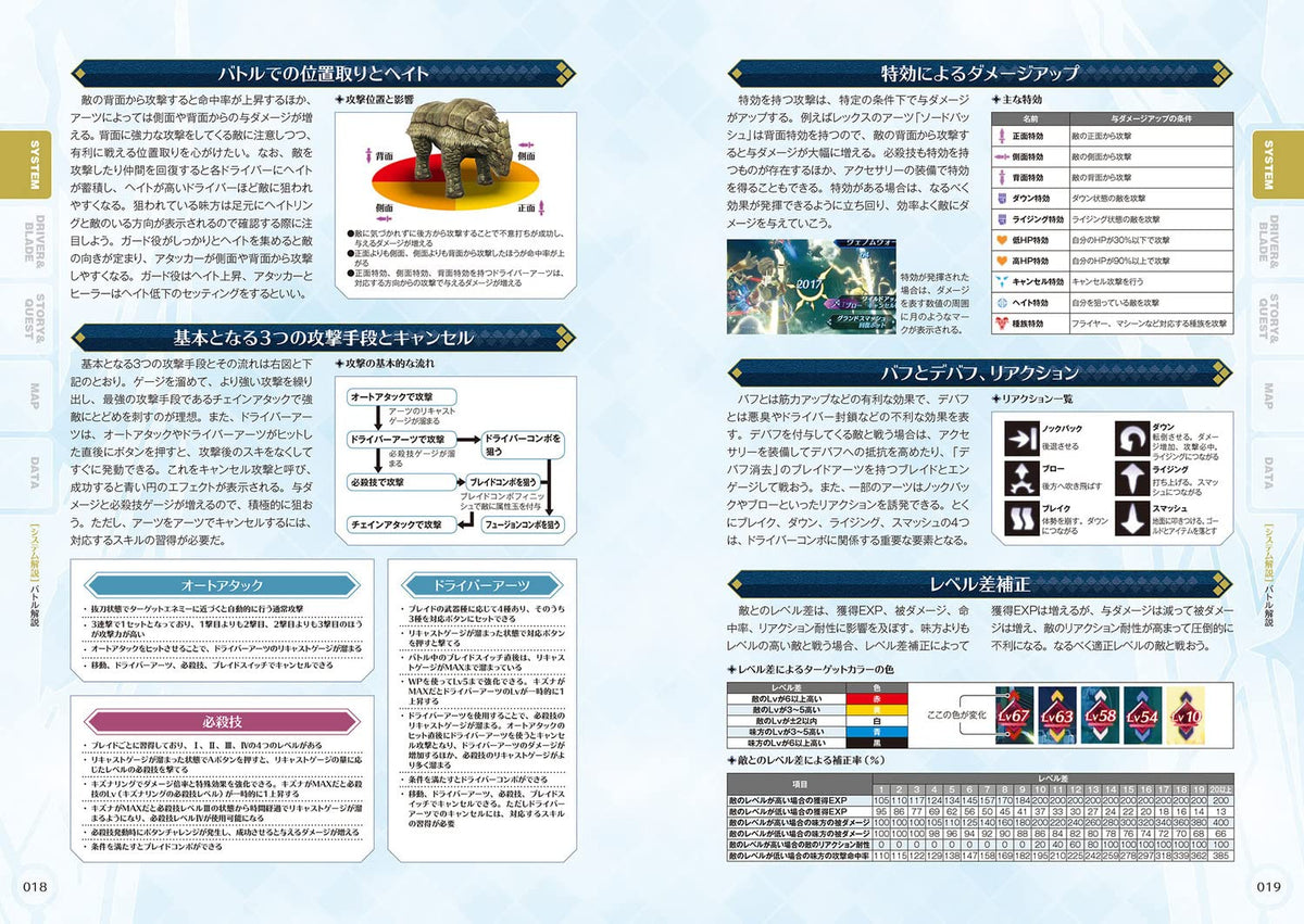 Xenoblade Chronicles 2 - The Complete Guide - Japanese - publisher preview 1