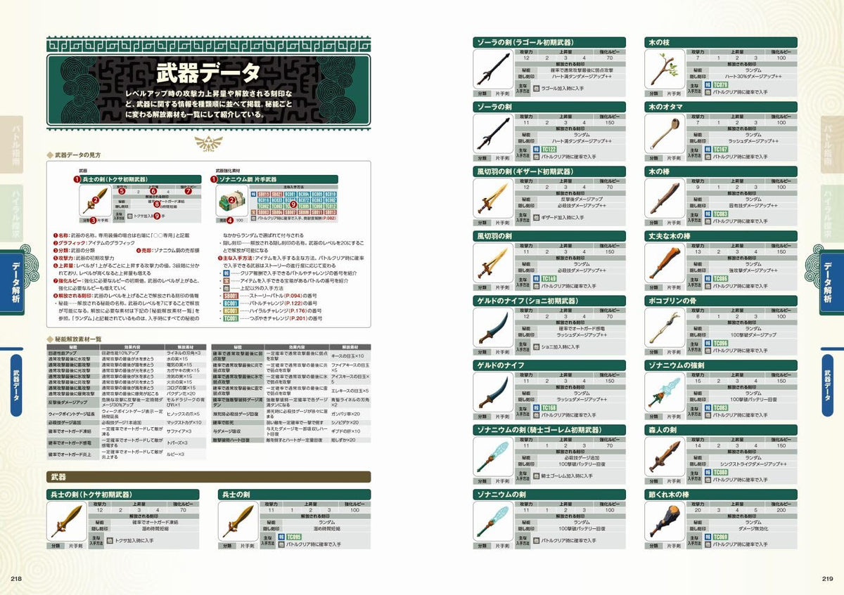Hyrule Warriors: Age of Imprisonment - Perfect Guide - Japanese - publisher preview 5